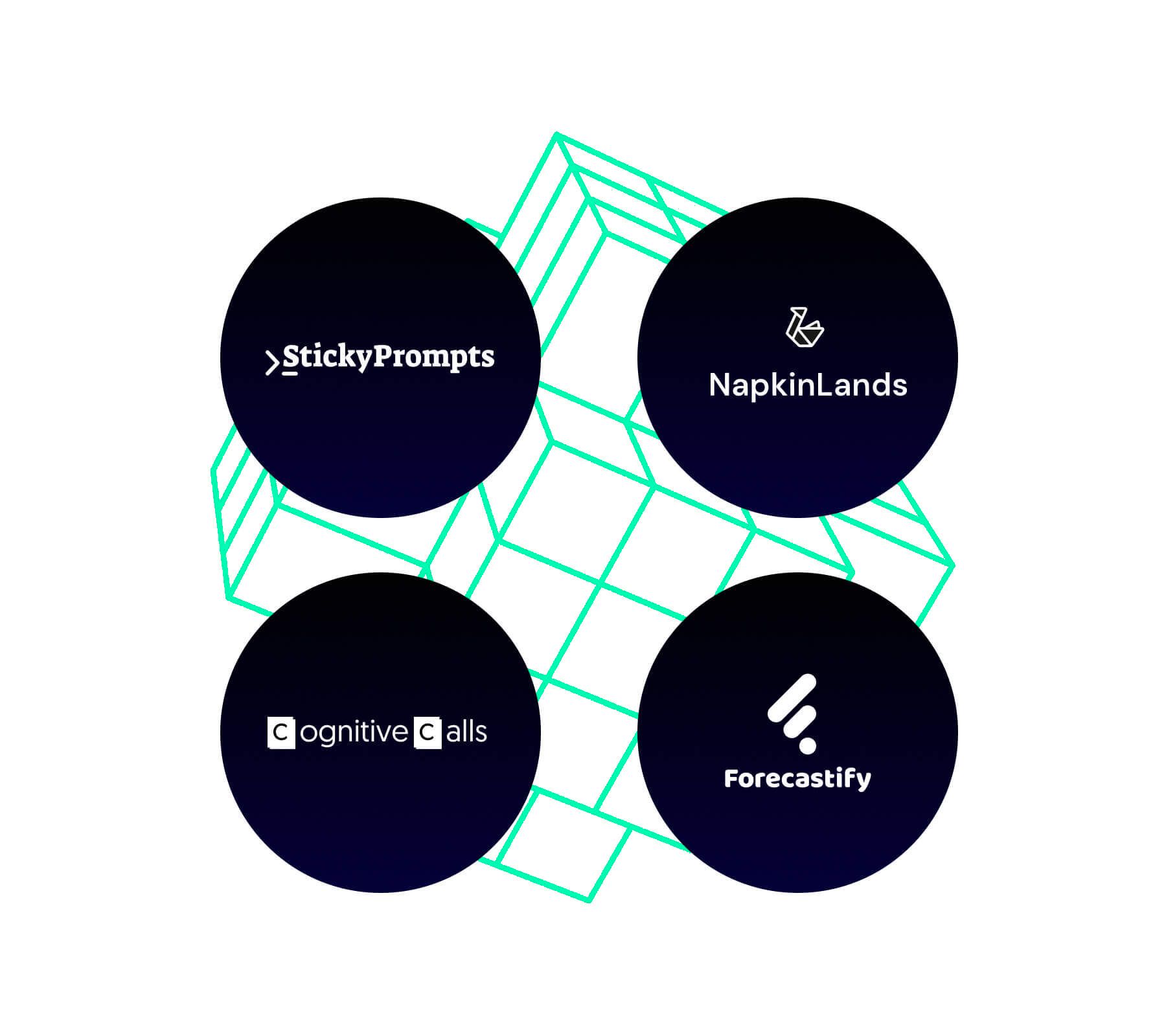 Saját SaaS termékek: StickyPrompts, NapkinLands, Cognitive Calls, Forecastify