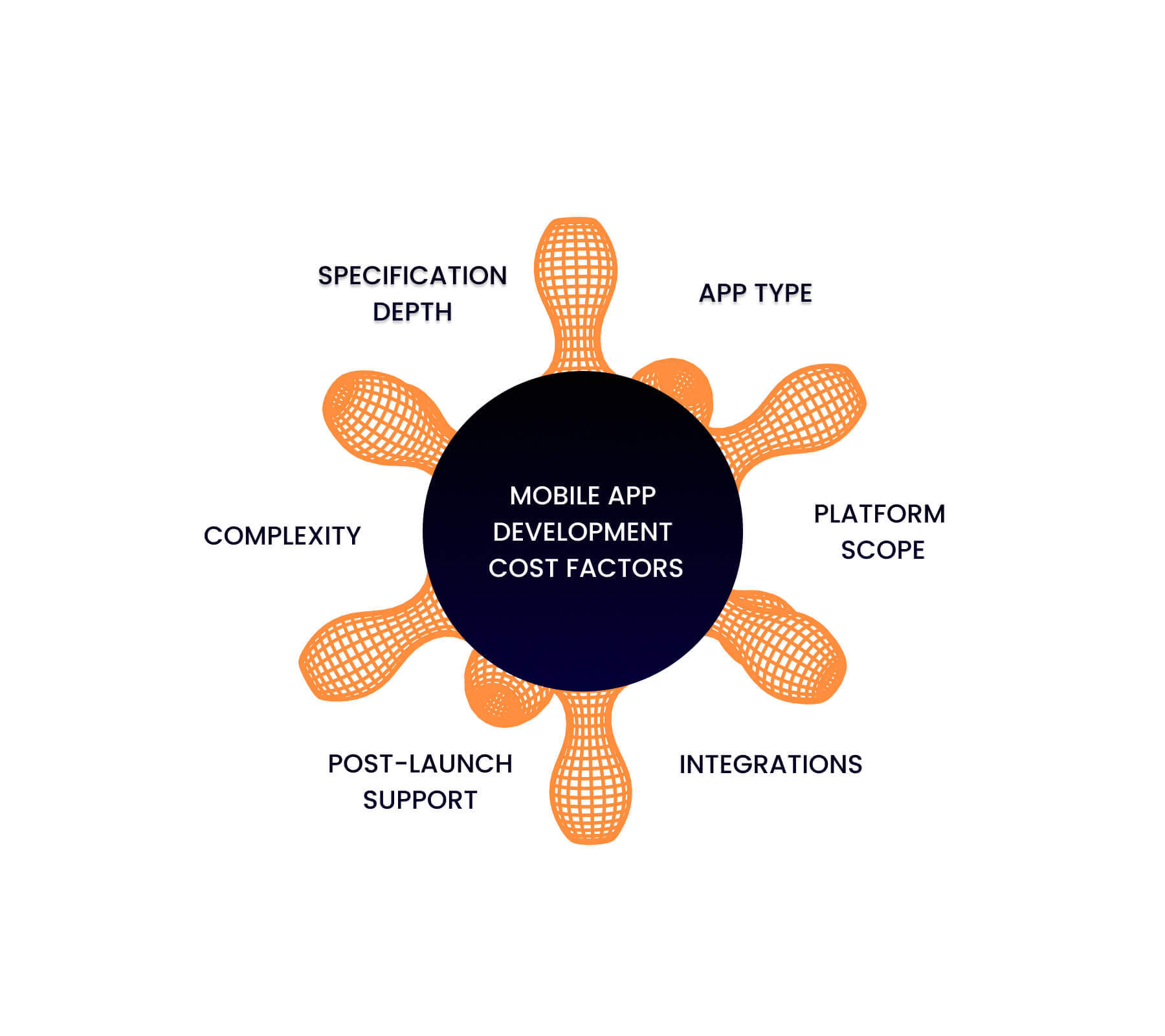 Mobile app development costs