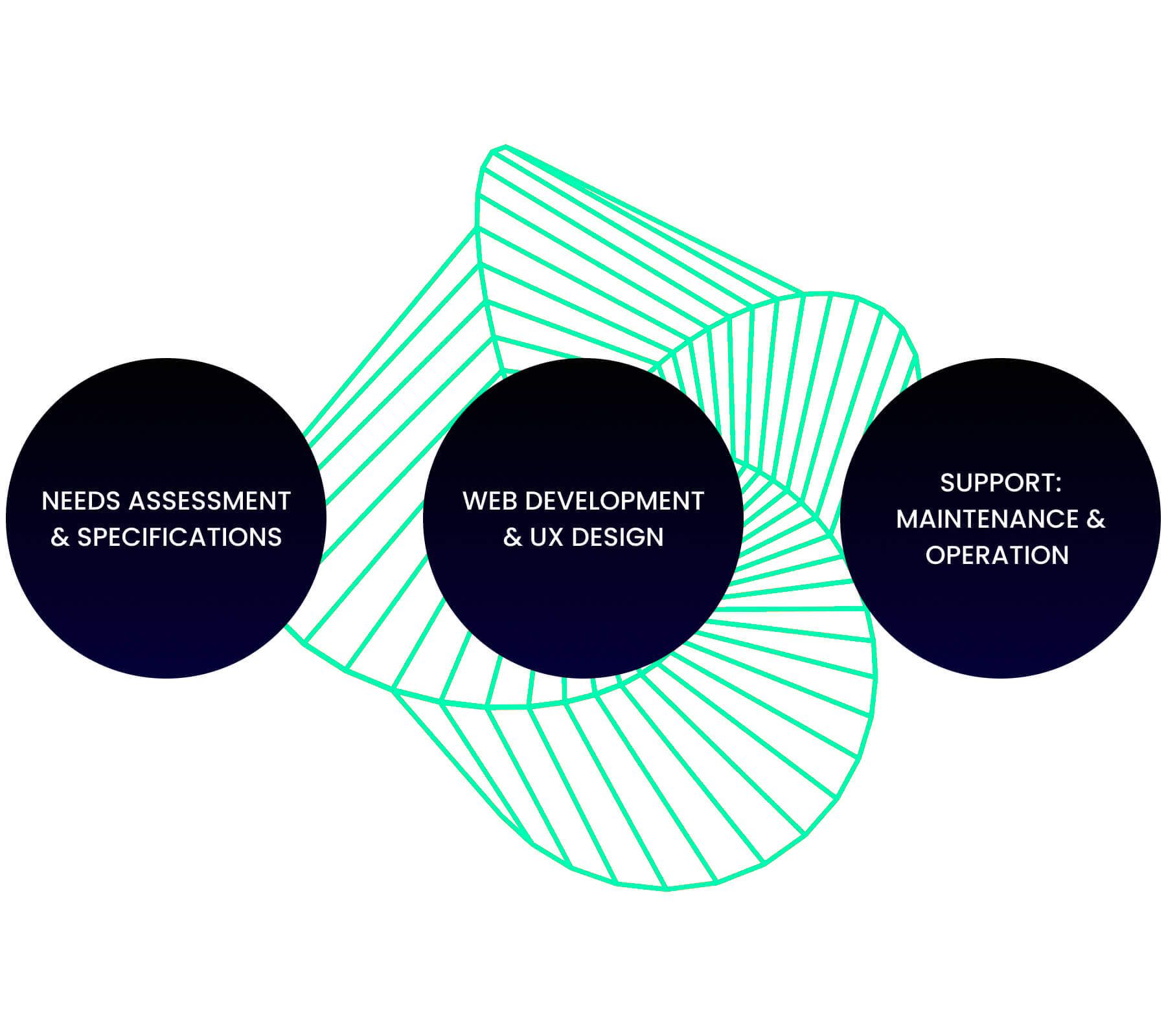 Online website development steps