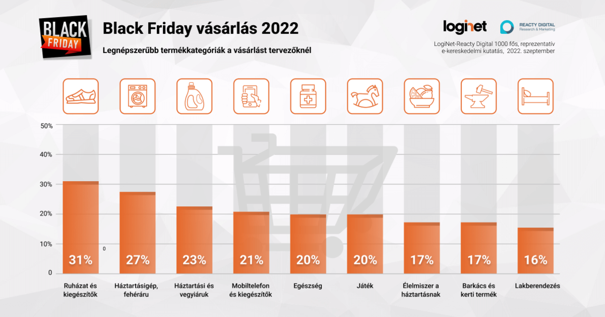 Hogyan befolyásolja a Black Friday az online vásárlási kedvet?