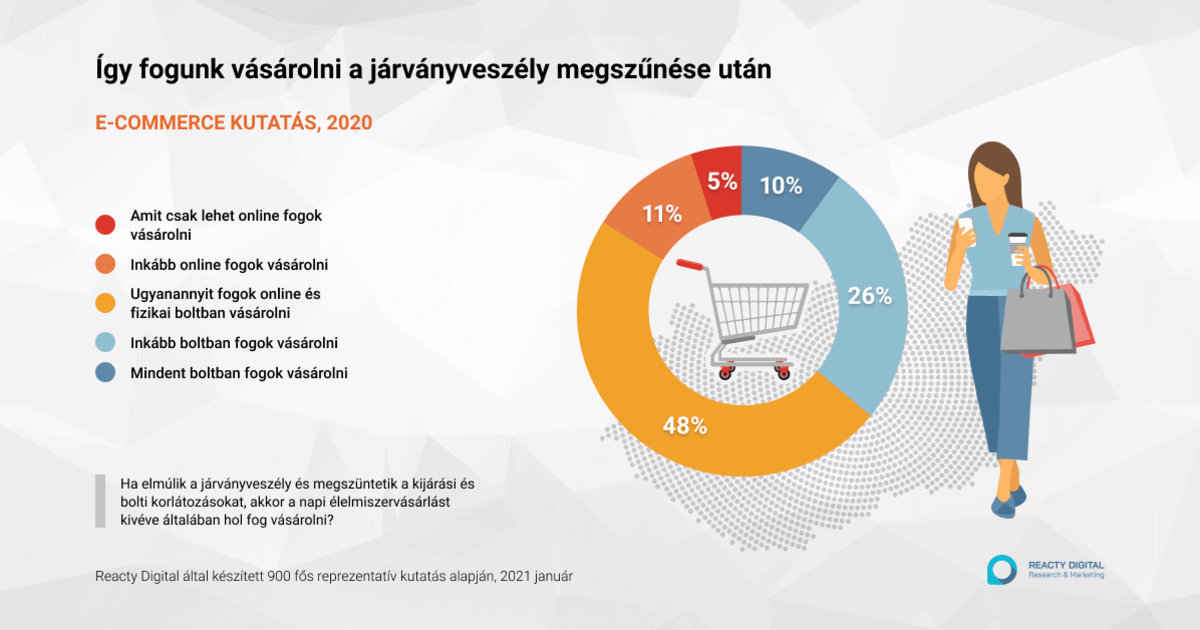 Mire készüljenek a kereskedők 2021-ben?