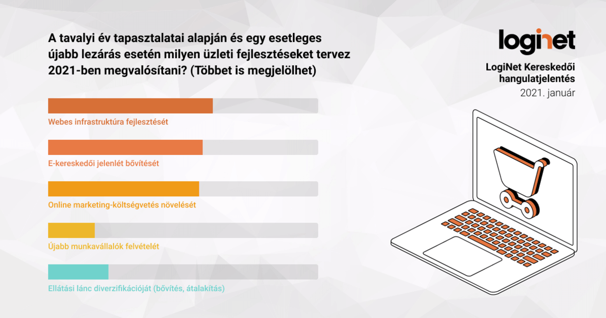 Egyedi megoldások és innováció vezet sikerre 2021-ben
